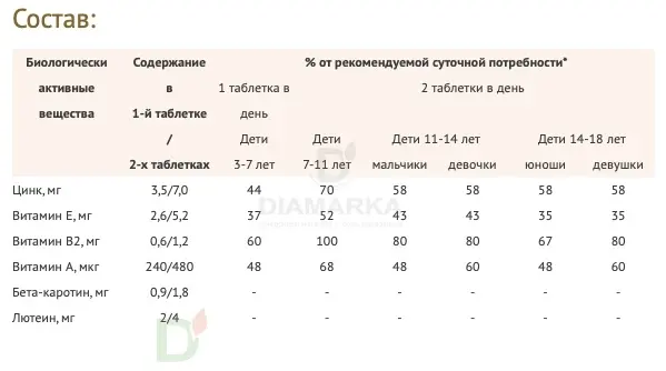 Витамины для глаз Доппельгерц актив KINDER для детей с 3лет, 60 жеват. табл. в Воронеже