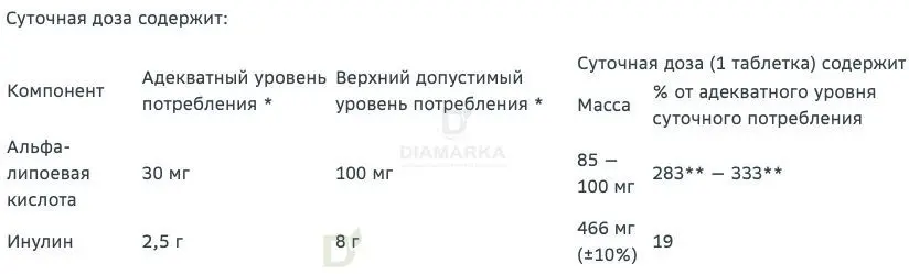 Витамины Витамир альфа-липоевая кислота форте 100 мг 30 шт в Воронеже